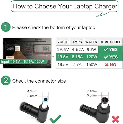 120W 6.15A Charger 710415-001 L41856-001 for HP USB-C Dock G5 5TW10UT 5TW10AA 5TW10AA#ABB 5TW10UT#ABA USB-C/A Universal